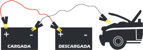 Cómo pasar corriente